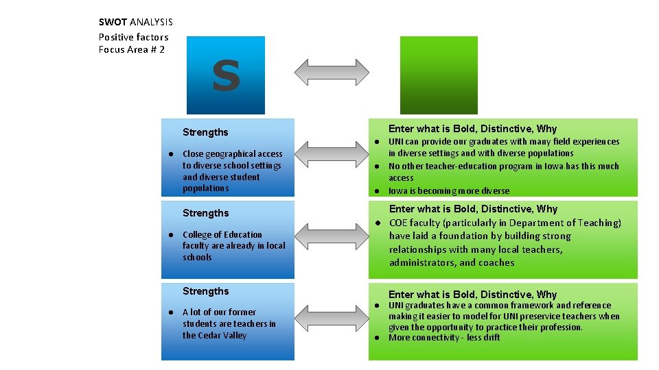 SWOT ANALYSIS Positive factors Focus Area # 2 S Strengths ● Close geographical access