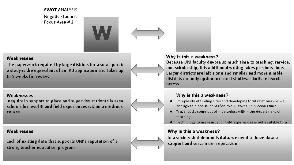 SWOT ANALYSIS Negative factors Focus Area # 2 W Weaknesses The paperwork required by