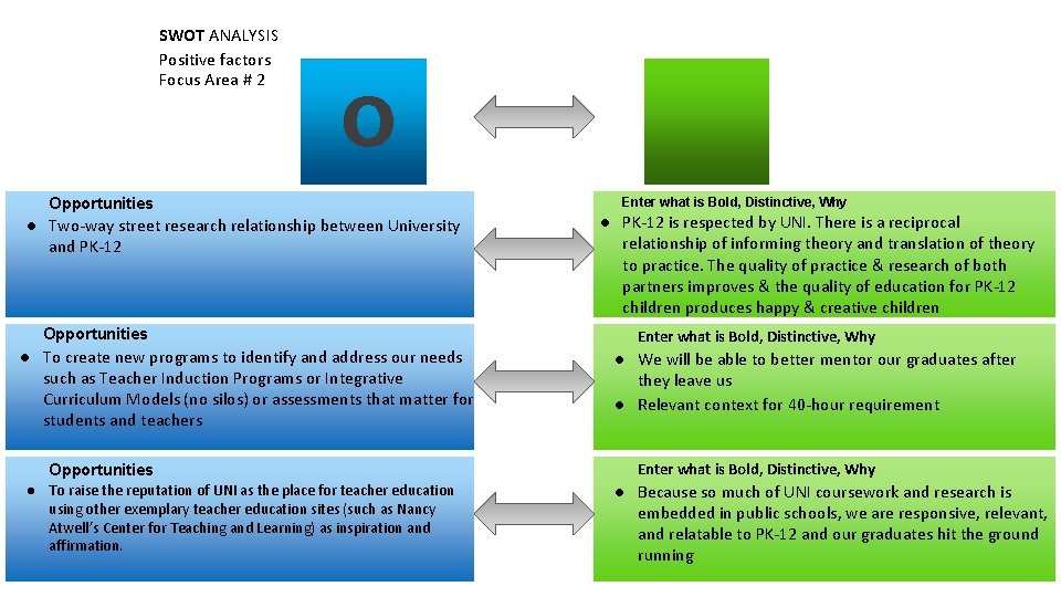 SWOT ANALYSIS Positive factors Focus Area # 2 O Opportunities ● Two-way street research