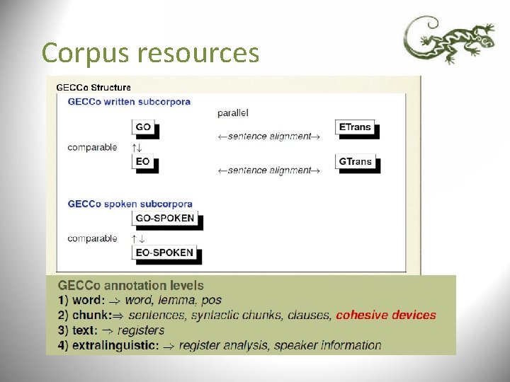 Corpus resources Corpus resources