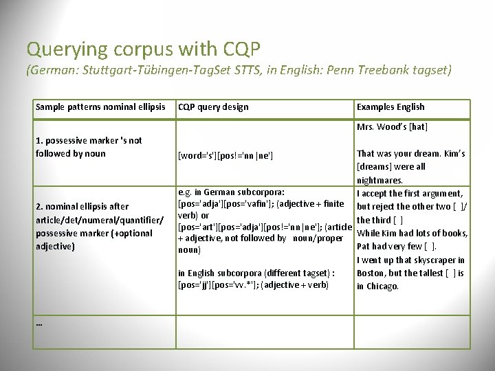Querying corpus with CQP (German: Stuttgart-Tübingen-Tag. Set STTS, in English: Penn Treebank tagset) Sample Querying corpus with CQP (German: Stuttgart-Tübingen-Tag. Set STTS, in English: Penn Treebank tagset) Sample