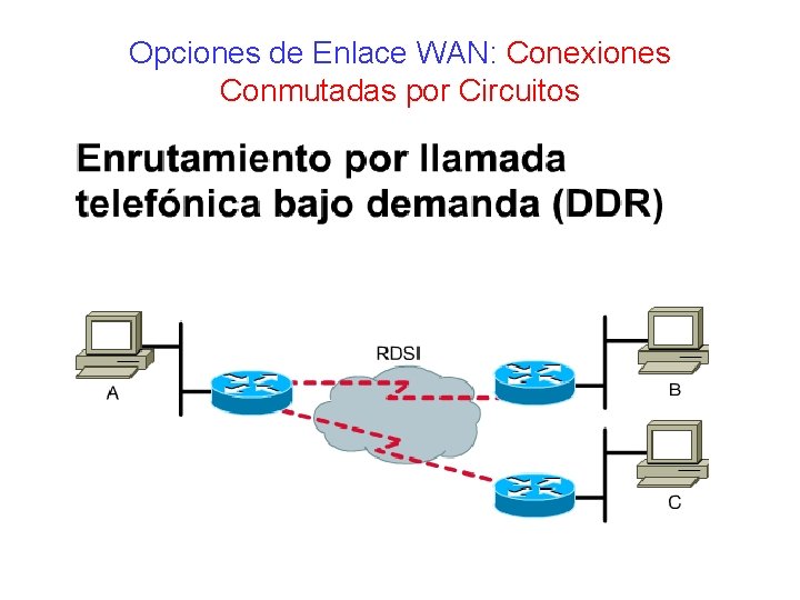 Opciones de Enlace WAN: Conexiones Conmutadas por Circuitos Opciones de Enlace WAN: Conexiones Conmutadas por Circuitos