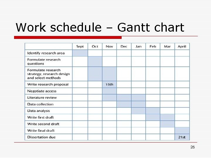 Work schedule – Gantt chart 26 