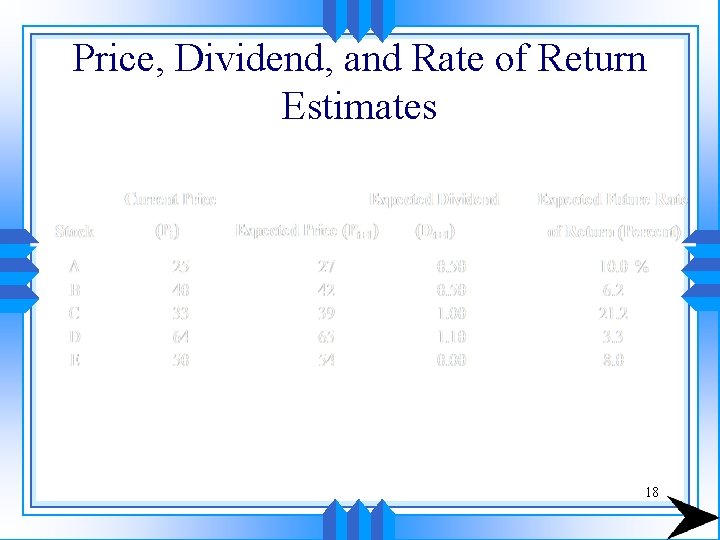 Price, Dividend, and Rate of Return Estimates 18 