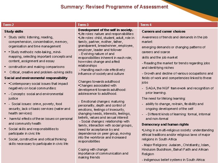 Summary: Revised Programme of Assessment Term 2 Study skills • Study skills: listening, reading,