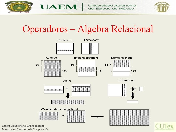Operadores – Algebra Relacional 