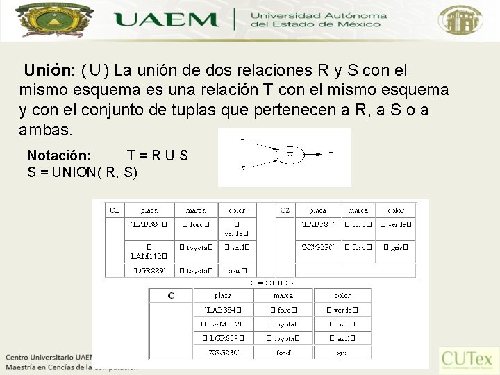 Unión: (∪) La unión de dos relaciones R y S con el mismo esquema