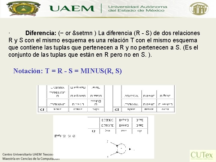 · Diferencia: (− or &setmn ) La diferencia (R - S) de dos relaciones