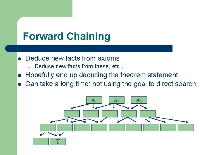 Forward Chaining l Deduce new facts from axioms – l l Deduce new facts