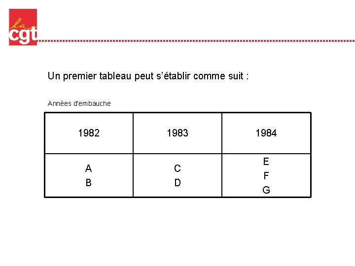 Un premier tableau peut s’établir comme suit : Années d’embauche 1982 A B 1983 Un premier tableau peut s’établir comme suit : Années d’embauche 1982 A B 1983