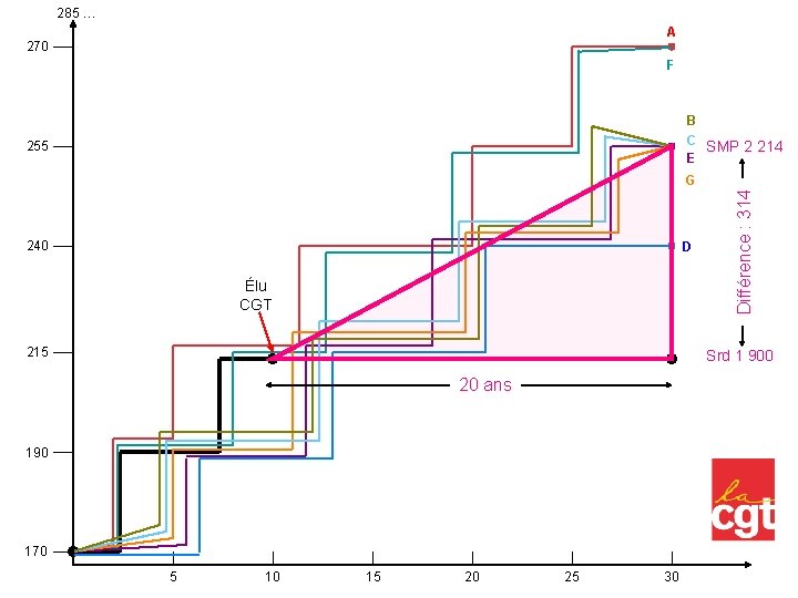 285 … A 270 F B C SMP 2 214 E 255 240 D 285 … A 270 F B C SMP 2 214 E 255 240 D