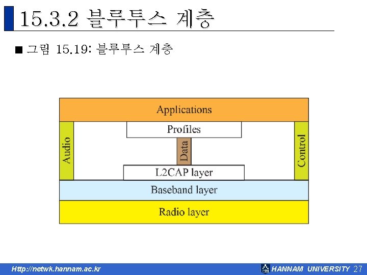 15. 3. 2 블루투스 계층 < 그림 15. 19: 블루투스 계층 Http: //netwk. hannam.