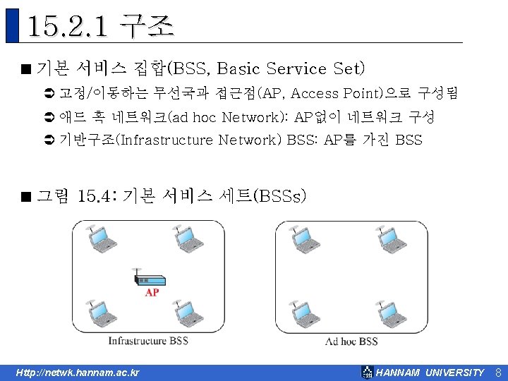 15. 2. 1 구조 < 기본 서비스 집합(BSS, Basic Service Set) Ü 고정/이동하는 무선국과