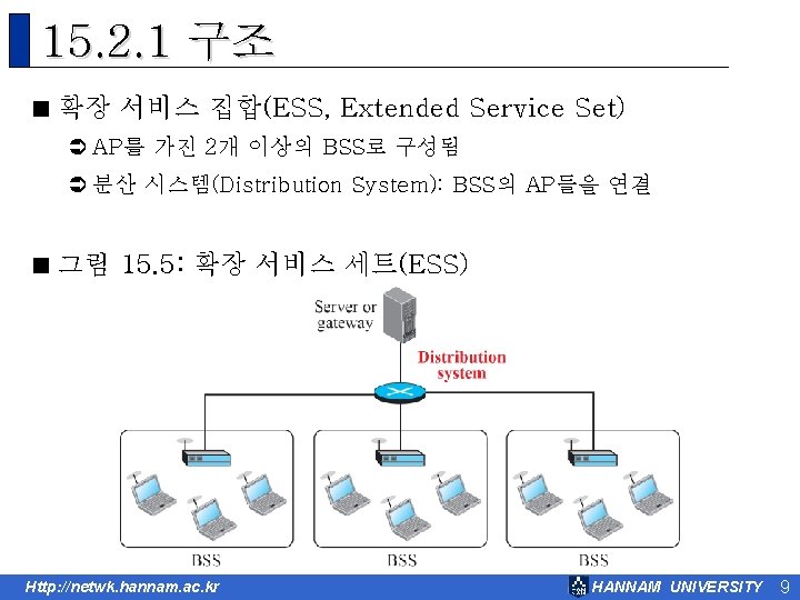 15. 2. 1 구조 < 확장 서비스 집합(ESS, Extended Service Set) Ü AP를 가진