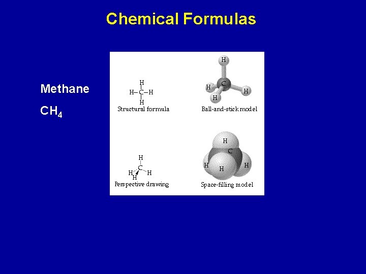 Chemical Formulas Methane CH 4 