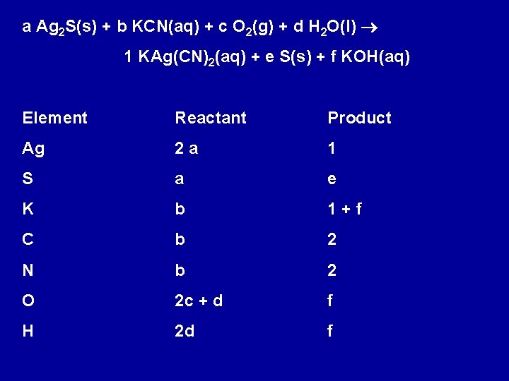 a Ag 2 S(s) + b KCN(aq) + c O 2(g) + d H