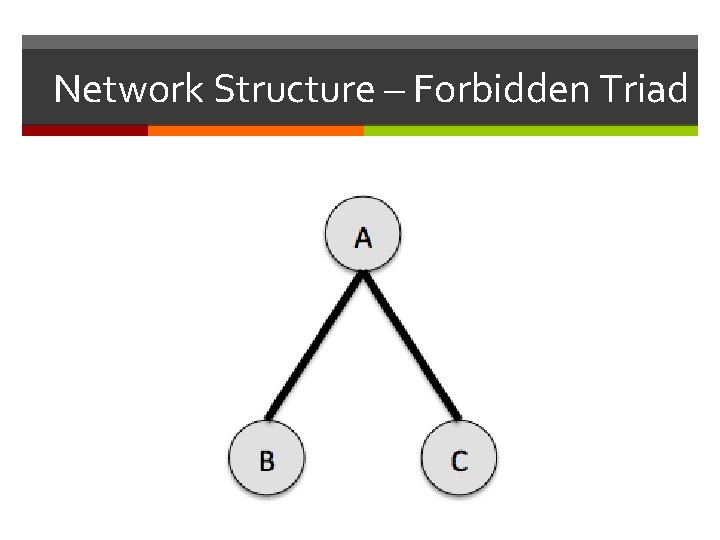 Network Structure – Forbidden Triad 