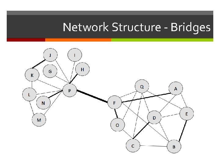 Network Structure - Bridges 