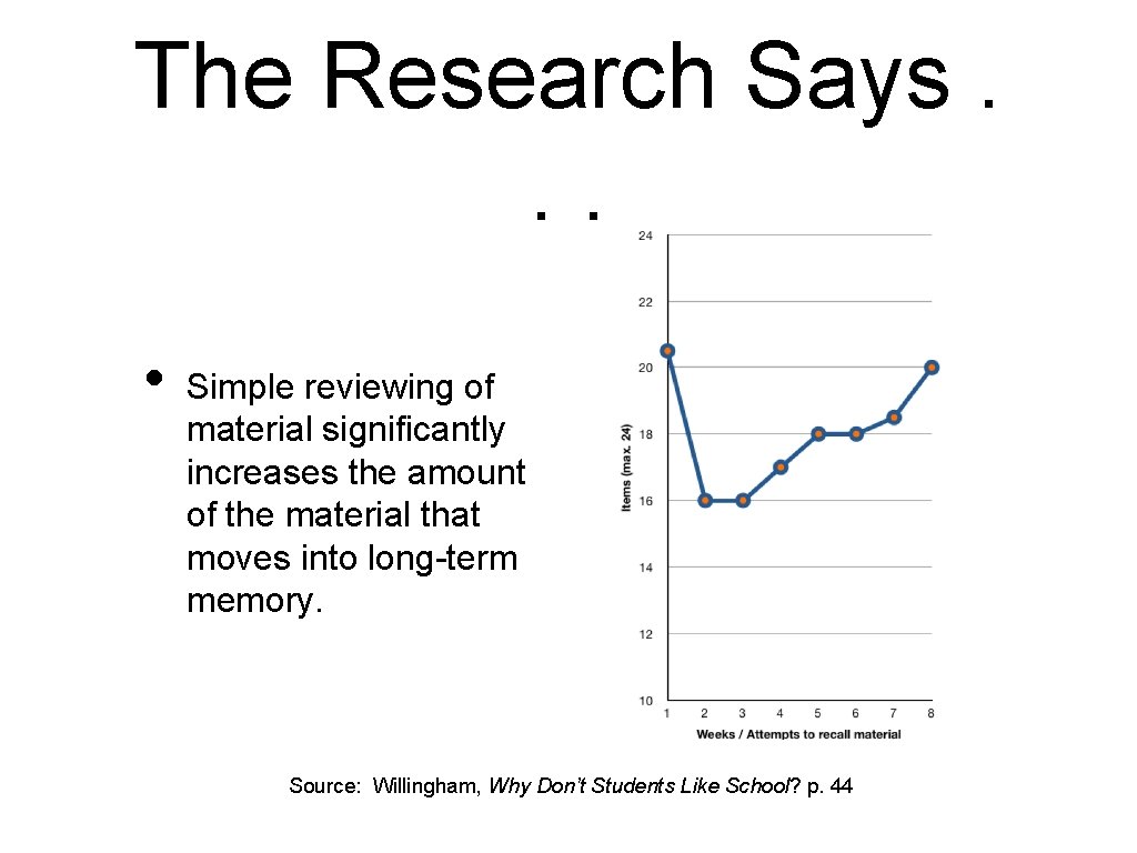 The Research Says. . . • Simple reviewing of material significantly increases the amount