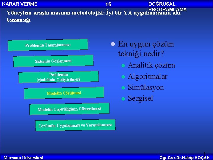 KARAR VERME DOĞRUSAL PROGRAMLAMA 16 Yöneylem araştırmasının metodolojisi: İyi bir YA uygulamasının altı basamağı