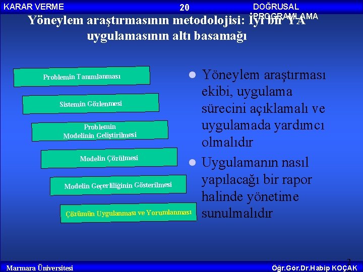 KARAR VERME 20 DOĞRUSAL PROGRAMLAMA Yöneylem araştırmasının metodolojisi: İyi bir YA uygulamasının altı basamağı