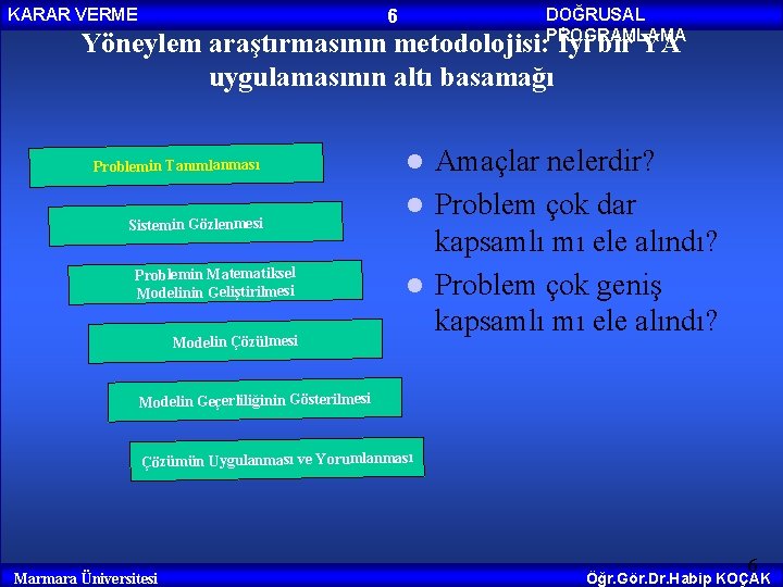 KARAR VERME DOĞRUSAL PROGRAMLAMA 6 Yöneylem araştırmasının metodolojisi: İyi bir YA uygulamasının altı basamağı