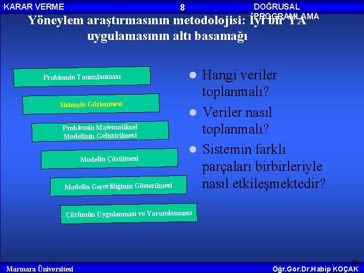 KARAR VERME DOĞRUSAL PROGRAMLAMA 8 Yöneylem araştırmasının metodolojisi: İyi bir YA uygulamasının altı basamağı KARAR VERME DOĞRUSAL PROGRAMLAMA 8 Yöneylem araştırmasının metodolojisi: İyi bir YA uygulamasının altı basamağı