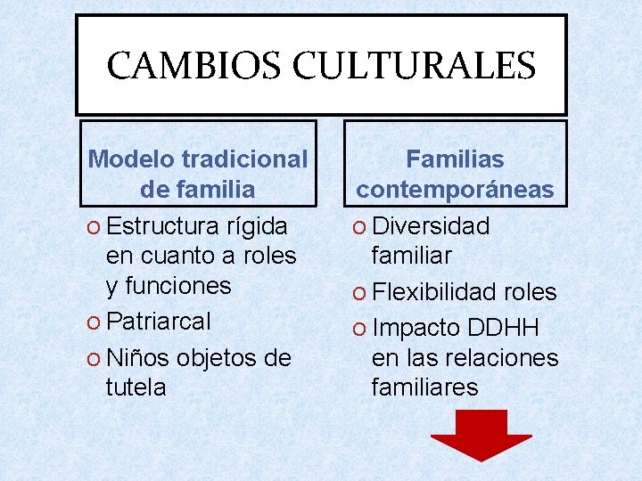 CAMBIOS CULTURALES Modelo tradicional de familia O Estructura rígida en cuanto a roles y