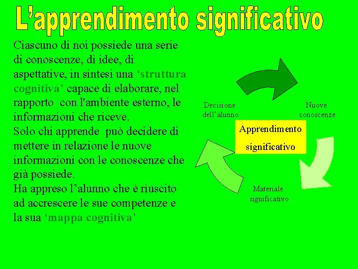 Ciascuno di noi possiede una serie di conoscenze, di idee, di aspettative, in sintesi Ciascuno di noi possiede una serie di conoscenze, di idee, di aspettative, in sintesi