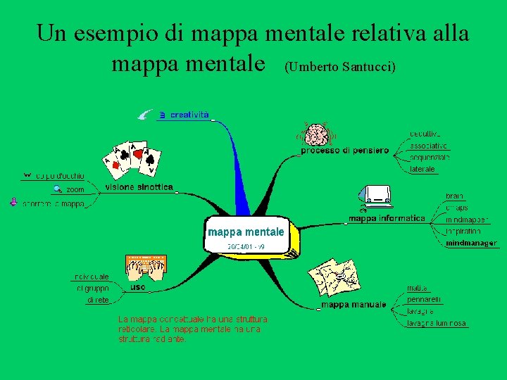 Un esempio di mappa mentale relativa alla mappa mentale (Umberto Santucci) Un esempio di mappa mentale relativa alla mappa mentale (Umberto Santucci)