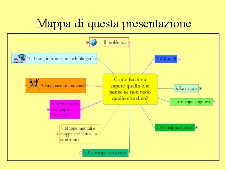 Mappa di questa presentazione Mappa di questa presentazione
