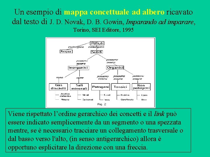 Un esempio di mappa concettuale ad albero ricavato dal testo di J. D. Novak, Un esempio di mappa concettuale ad albero ricavato dal testo di J. D. Novak,