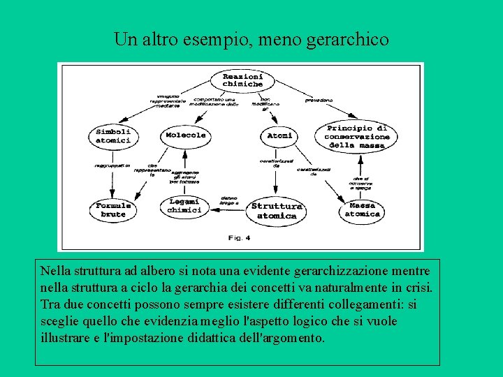 Un altro esempio, meno gerarchico Nella struttura ad albero si nota una evidente gerarchizzazione Un altro esempio, meno gerarchico Nella struttura ad albero si nota una evidente gerarchizzazione