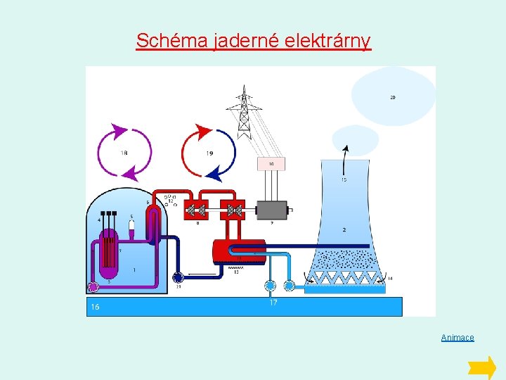 Schéma jaderné elektrárny Animace 