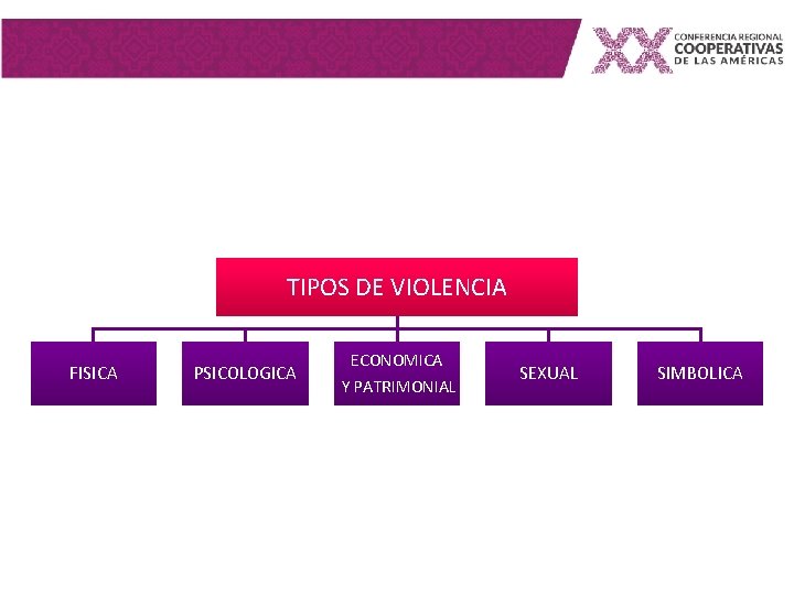 TIPOS DE VIOLENCIA FISICA PSICOLOGICA ECONOMICA Y PATRIMONIAL SEXUAL SIMBOLICA 