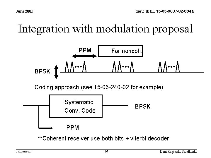 doc. : IEEE 15 -05 -0337 -02 -004 a June 2005 Integration with modulation