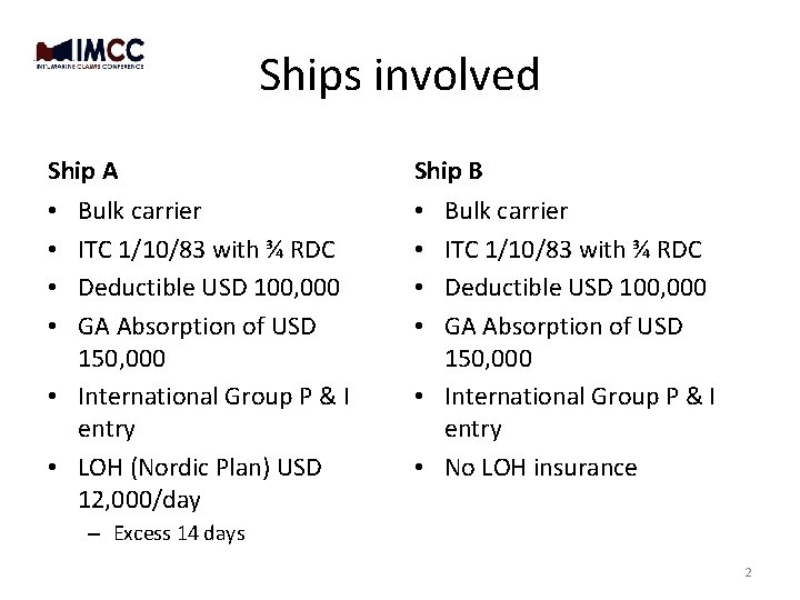 Ships involved Ship A Ship B Bulk carrier ITC 1/10/83 with ¾ RDC Deductible Ships involved Ship A Ship B Bulk carrier ITC 1/10/83 with ¾ RDC Deductible