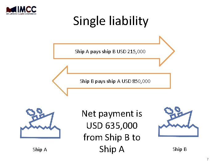 Single liability Ship A pays ship B USD 215, 000 Ship B pays ship Single liability Ship A pays ship B USD 215, 000 Ship B pays ship
