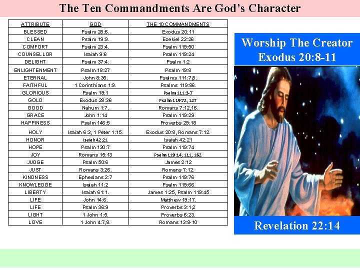 The Ten Commandments Are God’s Character ATTRIBUTE BLESSED GOD Psalm 28: 6. THE 10