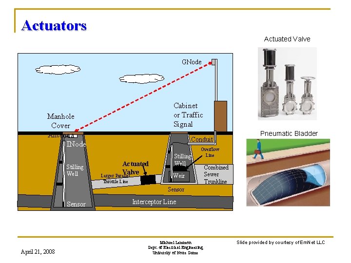 Actuators Actuated Valve GNode Cabinet or Traffic Signal Manhole Cover Antenna INode Stilling Well