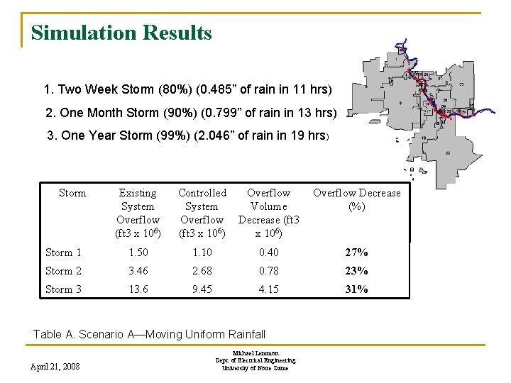 Simulation Results 1. Two Week Storm (80%) (0. 485” of rain in 11 hrs)