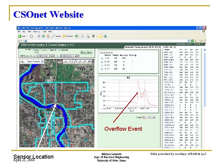 CSOnet Website Overflow Event Sensor Location April 21, 2008 Michael Lemmon Dept. of Electrical