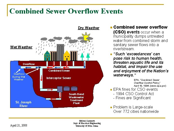 Combined Sewer Overflow Events Dry Weather n Wet Weather n Overflow Combined Sewer Overflow