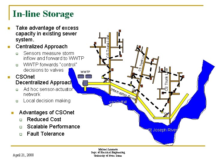 CSOnet Decentralized Approach n q q n Ad hoc sensor-actuator network Local decision making