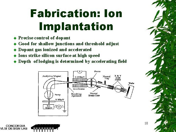 Fabrication: Ion Implantation Precise control of dopant u Good for shallow junctions and threshold