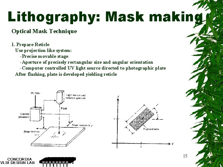 Lithography: Mask making Optical Mask Technique 1. Prepare Reticle Use projection like system: -Precise