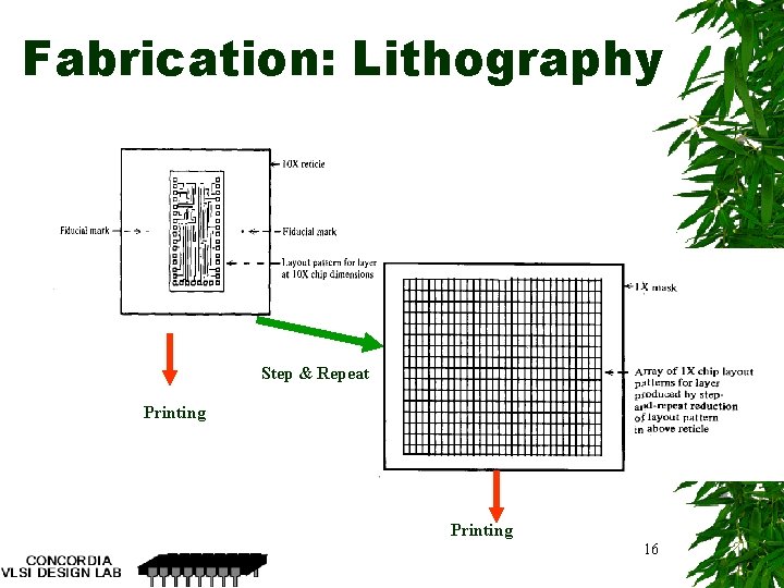 Fabrication: Lithography Step & Repeat Printing 16 