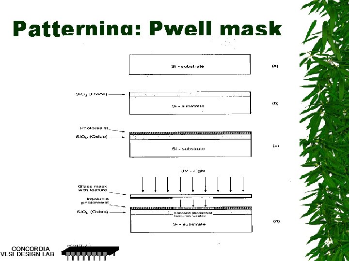 Patterning: Pwell mask 19 