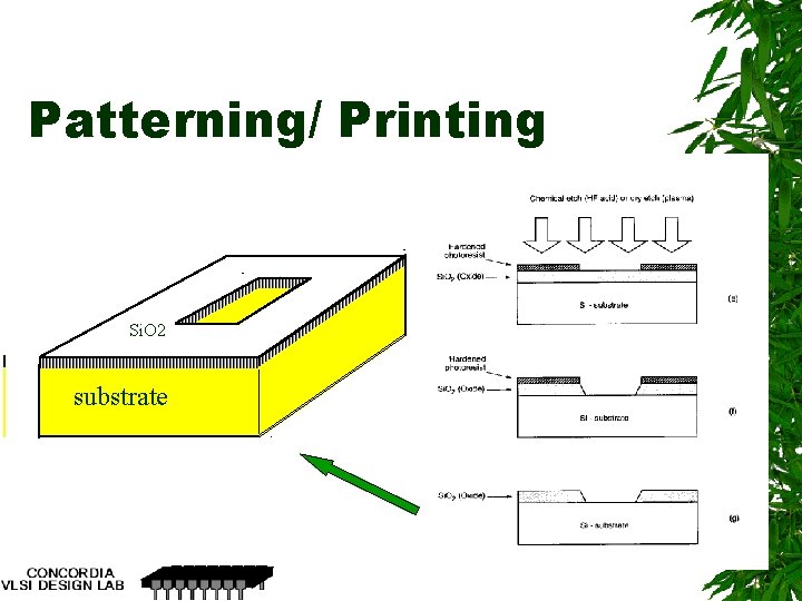 Patterning/ Printing Si. O 2 substrate 20 