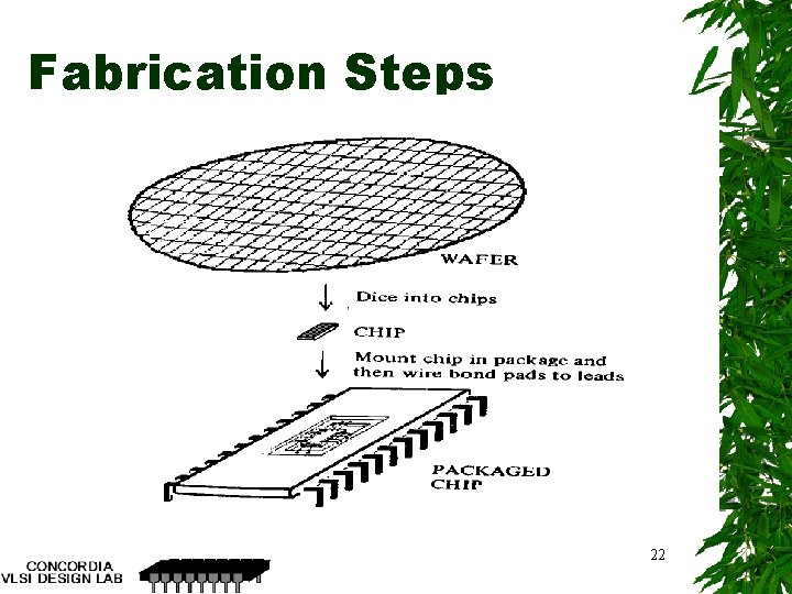 Fabrication Steps 22 